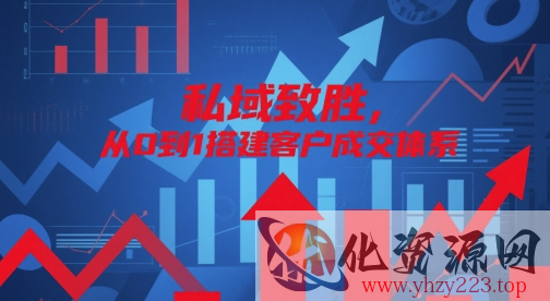 私域致胜，从0到1搭建客户成交体系