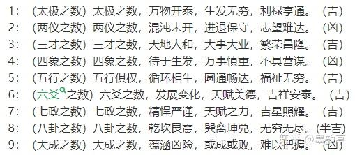 墨韵亭:让三才五格起名法见鬼去吧 - 知乎