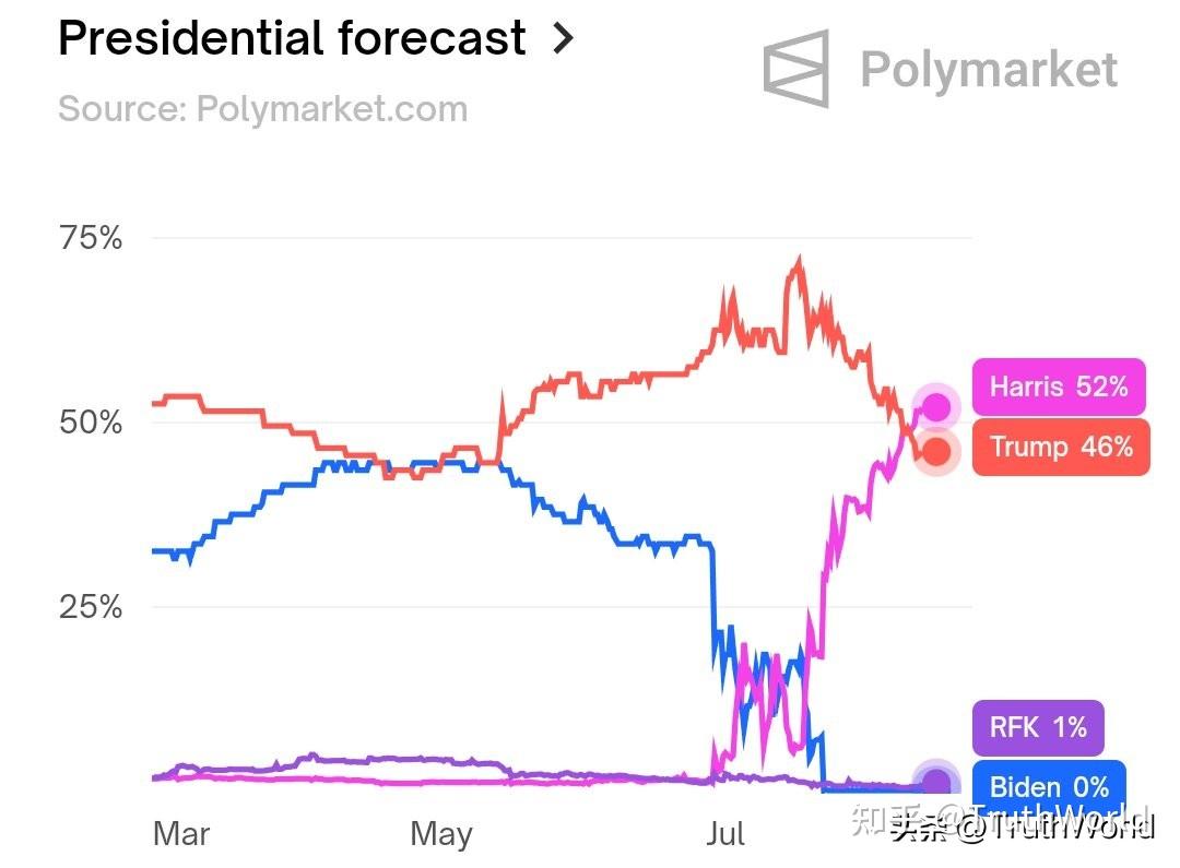 2024年美国总统大选预测- 知乎