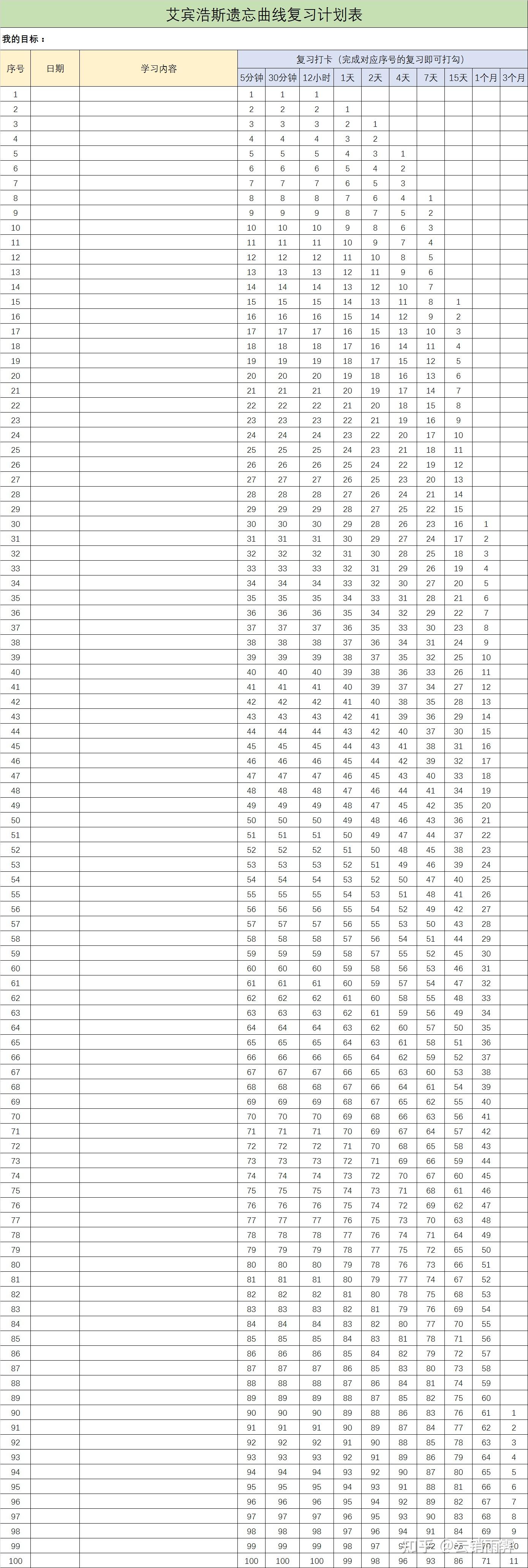 艾宾浩斯记忆曲线复习计划表- 知乎