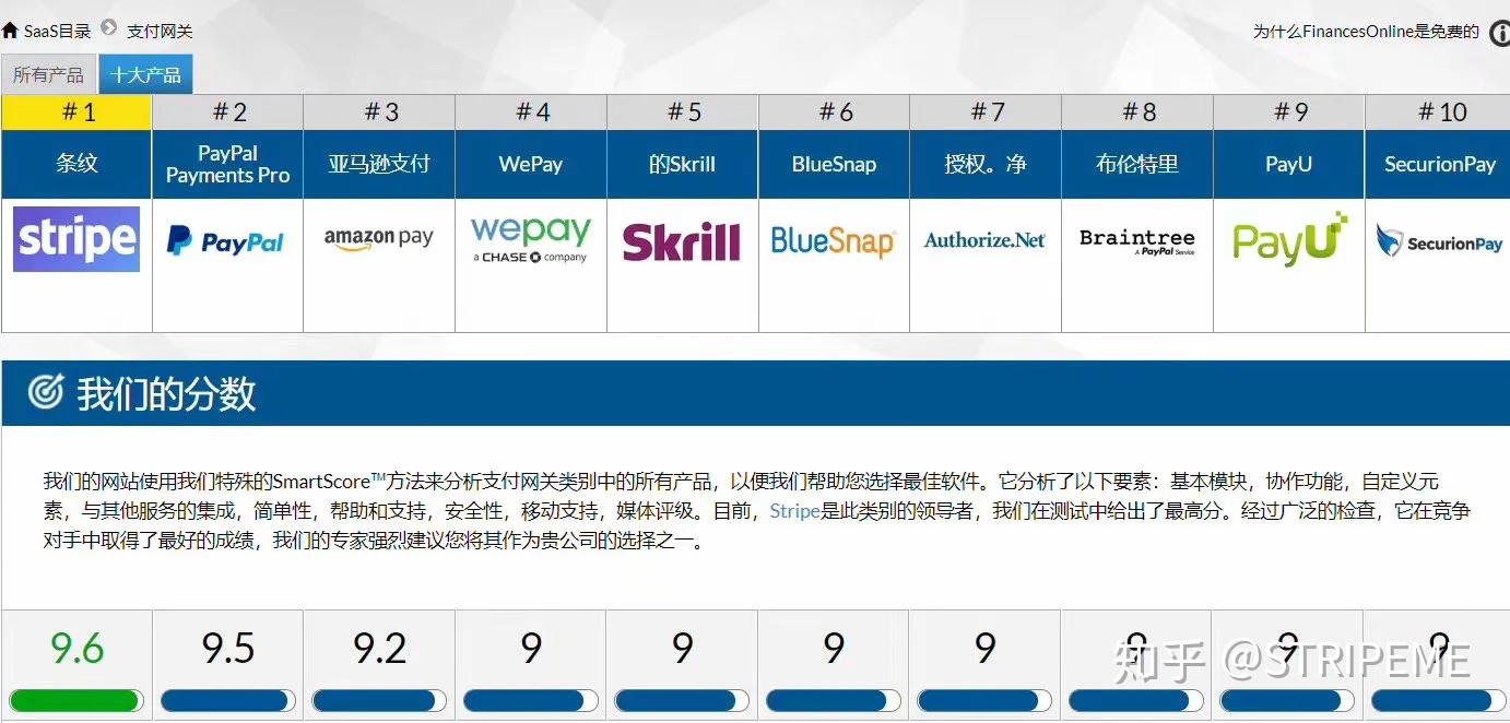 钜恒原创】STRIPE和SHOPIFY PAYMENT的区别- 知乎