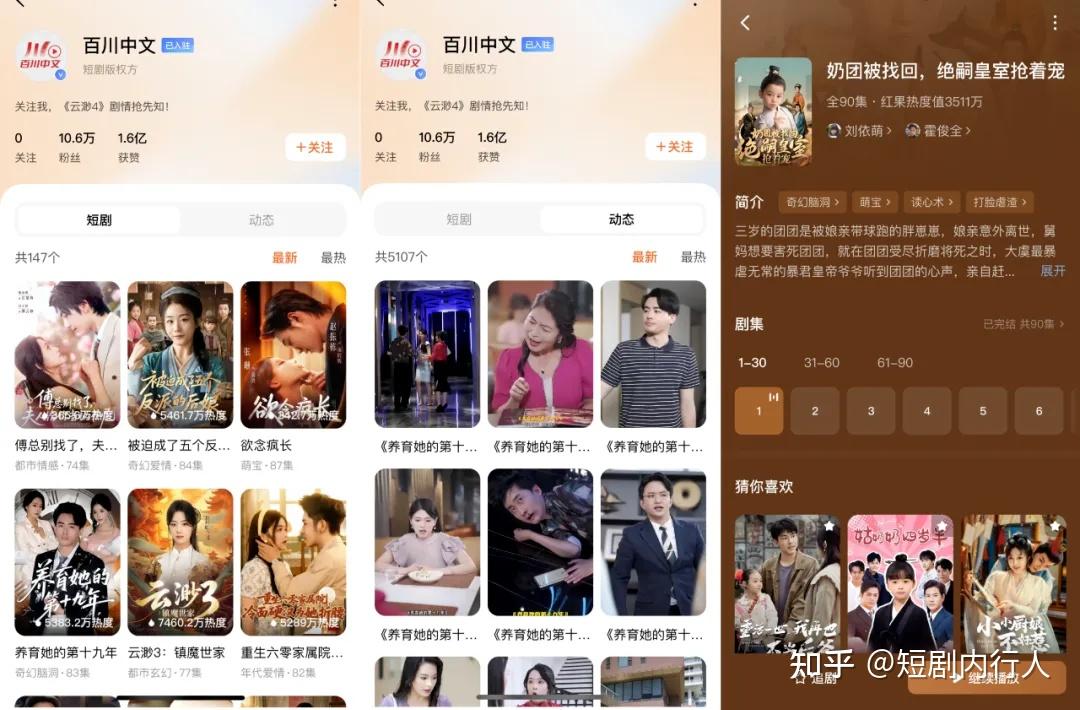 短剧增长下一站,在红果做厂牌运营 - 知乎