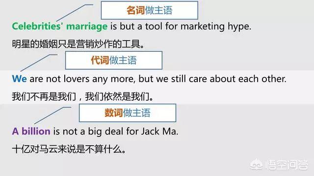 语法大全!20张图,彻底分清英语中的主、谓、宾、定、状、补 - 知乎