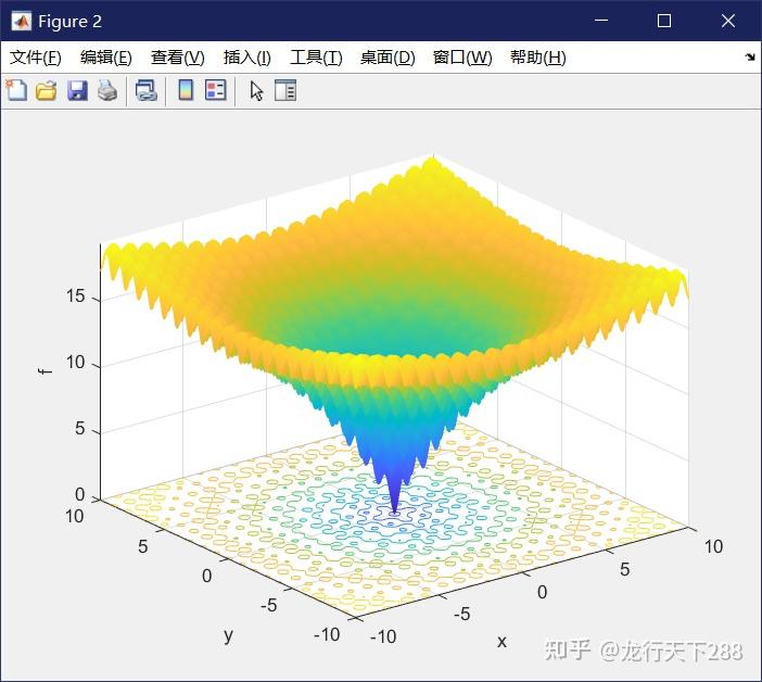 MATLAB的GA遗传算法工具箱求解非线性规划实例加程序 - 知乎