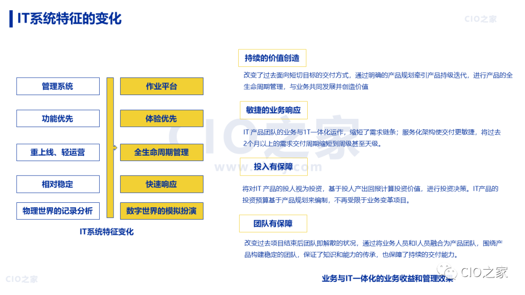 【数字化转型】88页 |《华为数字化转型之道》读书笔记 - 知乎
