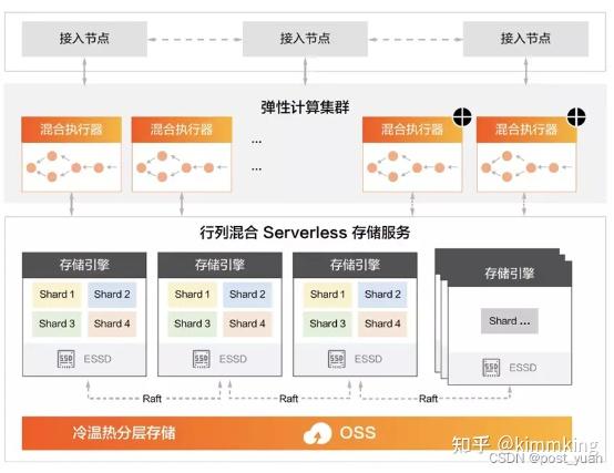 银行数据库选型:2-银行常用数据库介绍 - 知乎