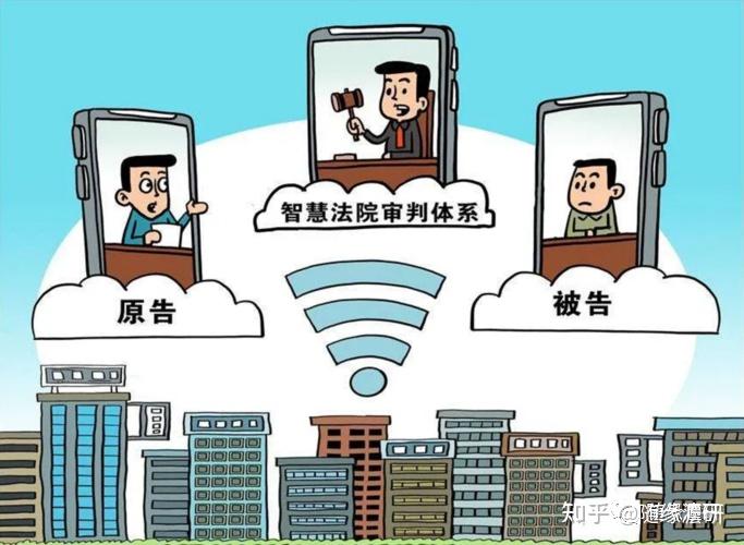 【日积月累-民诉法学】在线诉讼与直接审理原则的冲突与协调! - 知乎