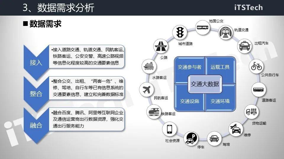 智慧交通总体解决方案及设计实践 PPT - 知乎