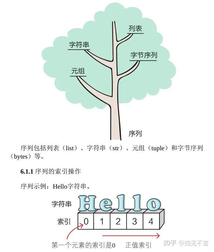 超好玩的Python漫画书 - 知乎