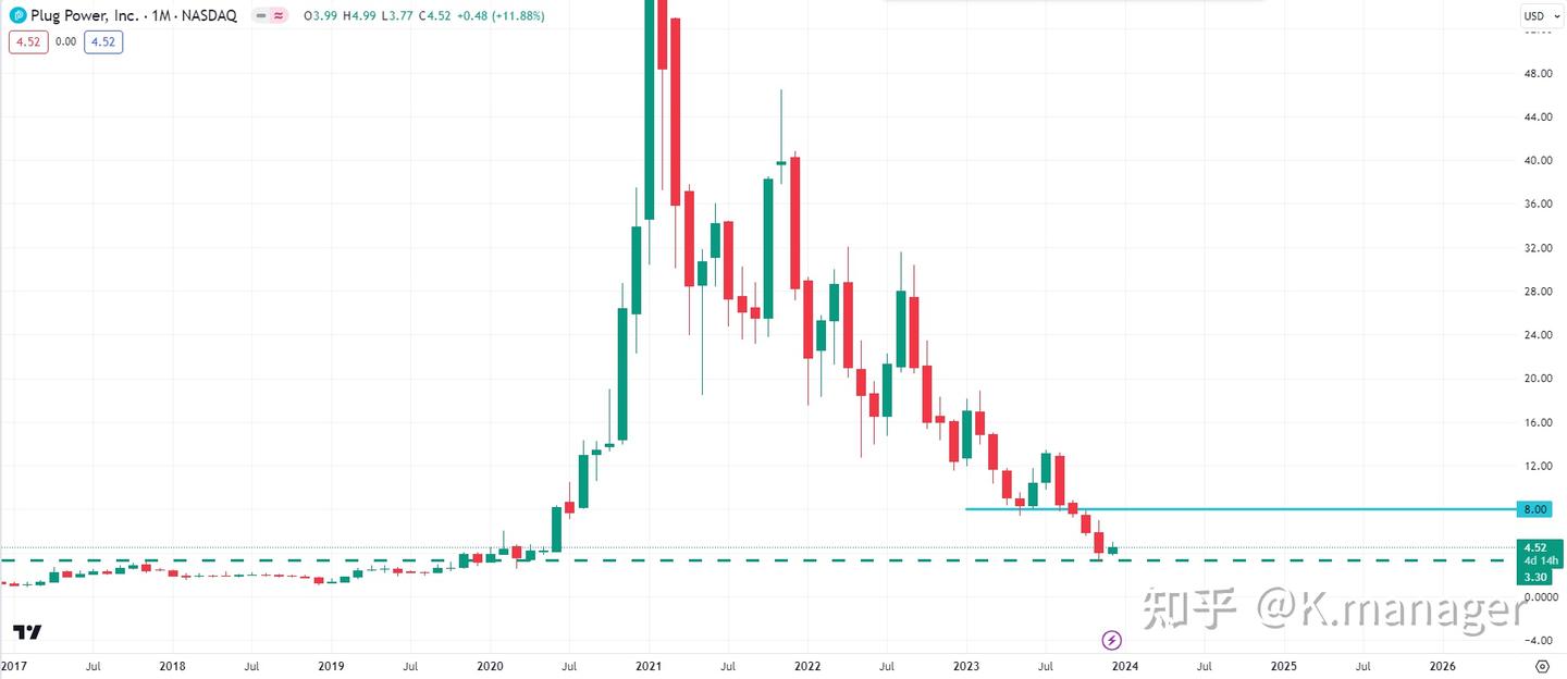 最值得投资的低股价潜力股- 知乎
