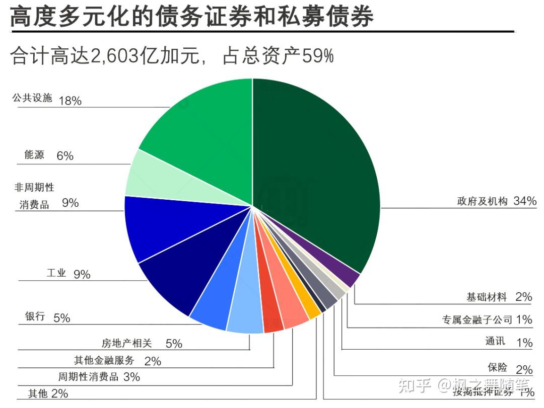 4,425亿!香港宏利最新投资布局揭秘! - 知乎