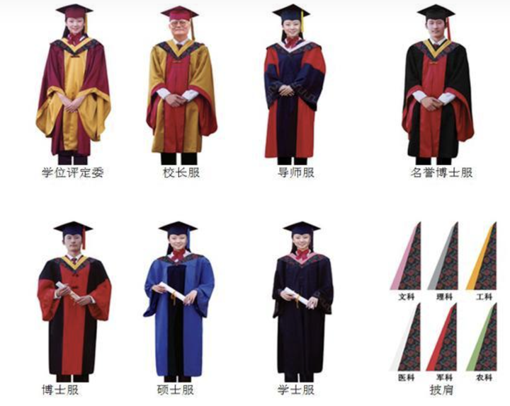 全国大学生毕业季到了,关于学位服你想知道的都在这里! - 知乎