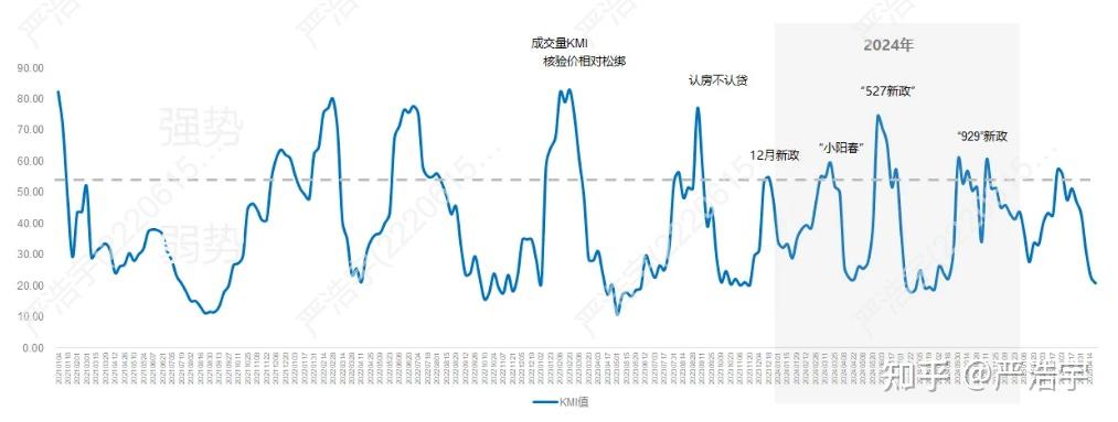 2025年4月上海二手房、新房市场报告 - 知乎