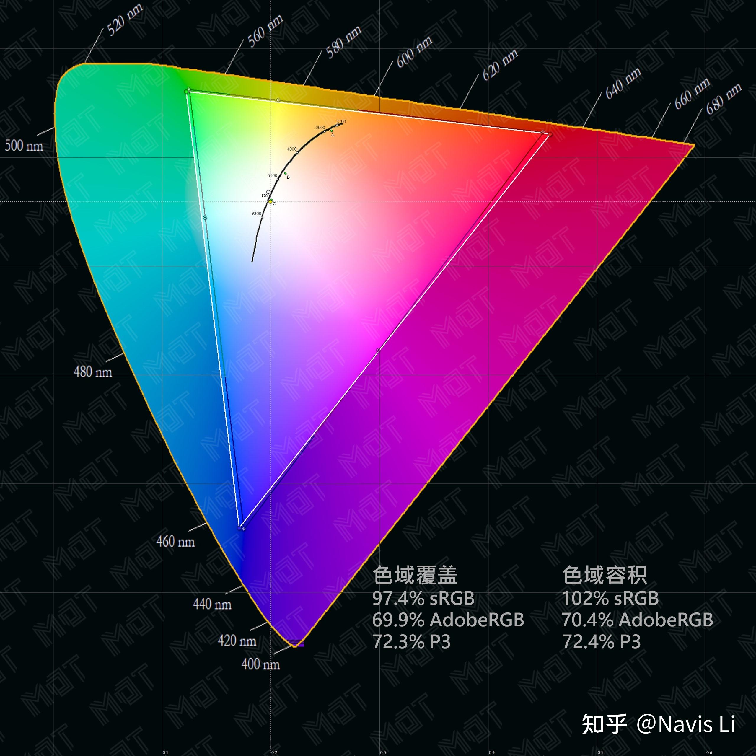Srgb Coverage Map 什么叫地表最强平板 — ROG 幻 X 评测 - 知乎