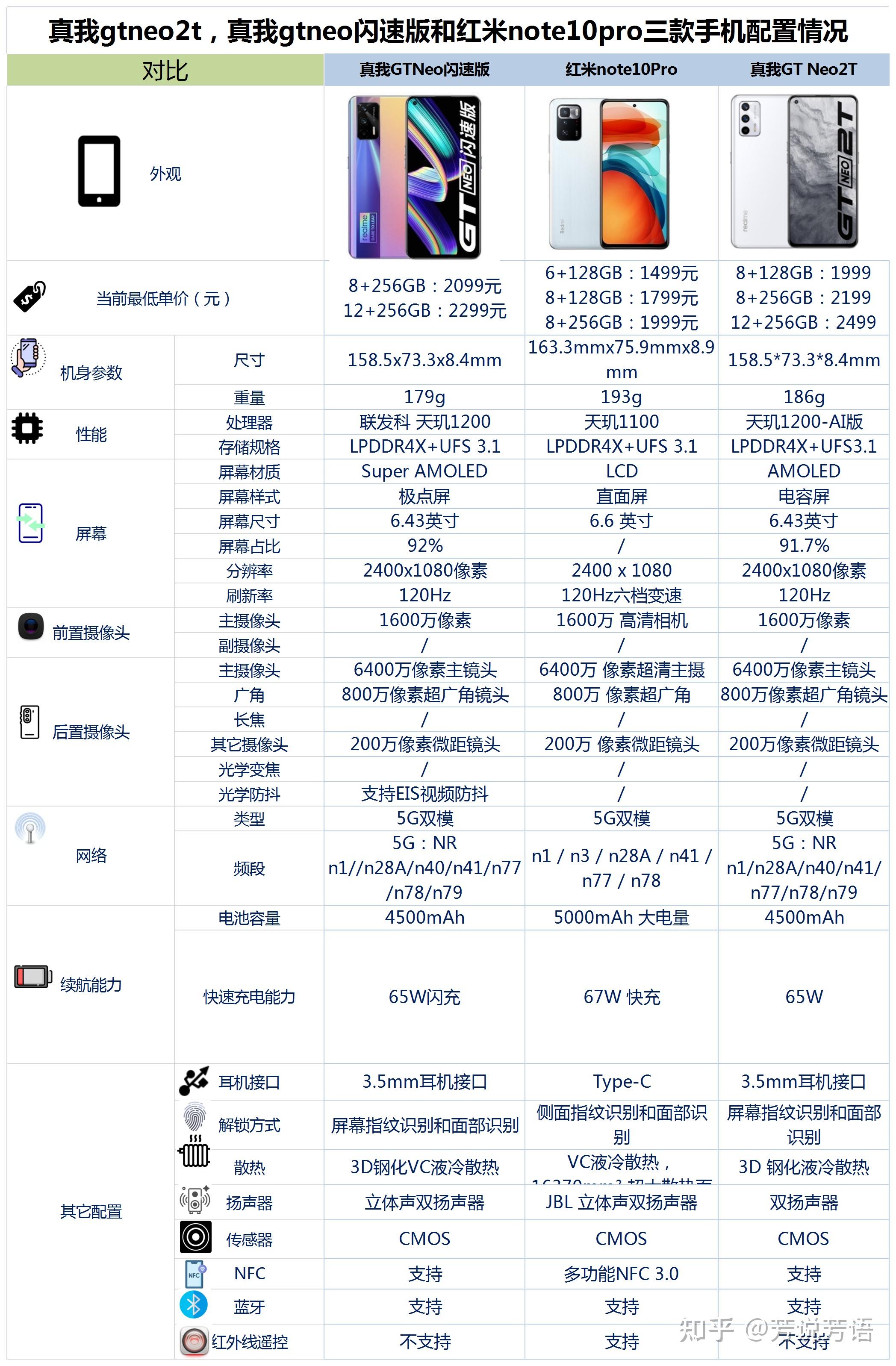 realme gtneo2t,realmegtneo闪速版和红米note10pro怎么选? - 知乎
