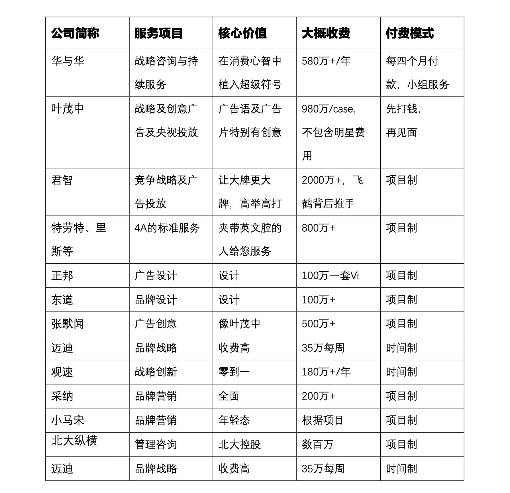 国内最好的管理咨询公司是哪几家? - 知乎