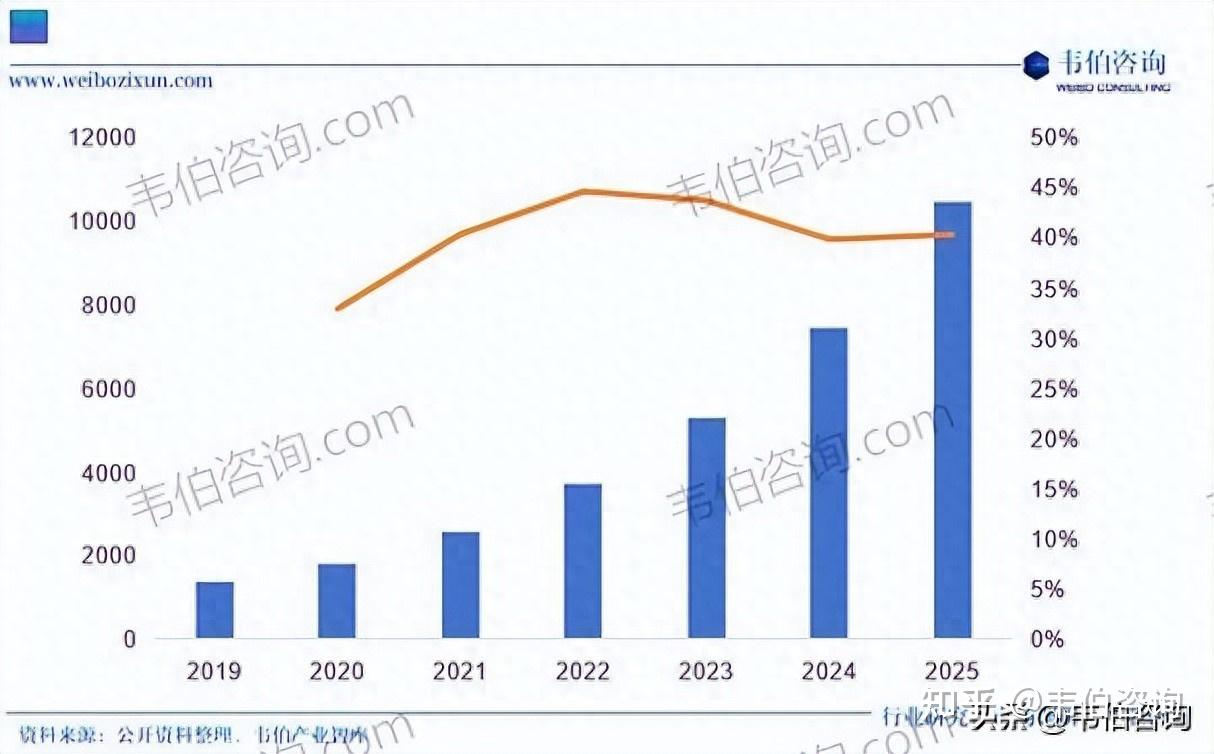 韦伯咨询:2025年中国AI芯片行业专题调研与深度分析报告(摘要) - 知乎
