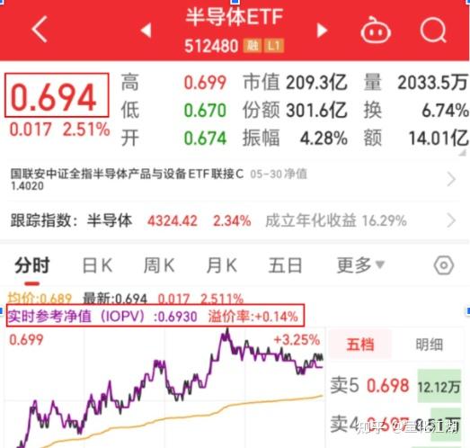小白也可以玩转的金融量化策略--ETF折溢价套利策略 - 知乎