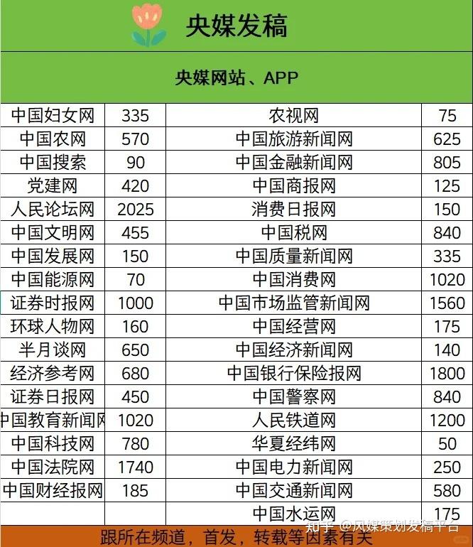 央媒发稿投稿资源列表汇总 - 知乎