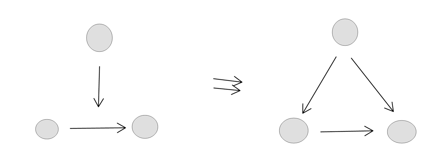 序与格理论-学习笔记- 知乎