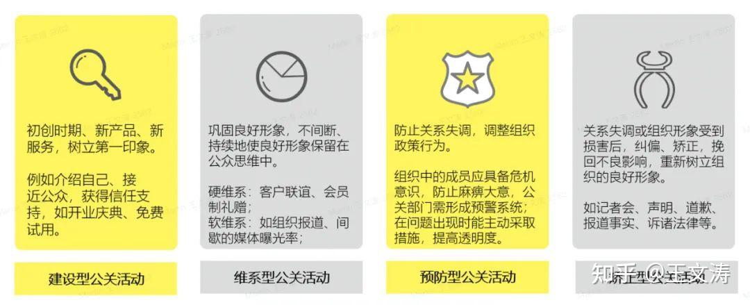 什么是公关传播 PR Communication?(Marketing篇二) - 知乎