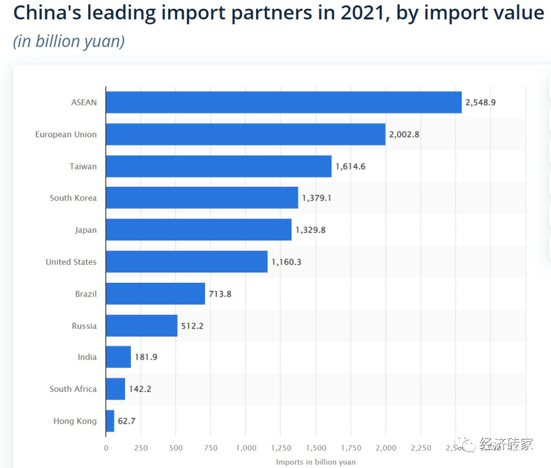 中国进出口现状,以及与美国的贸易关系的现状 - 知乎