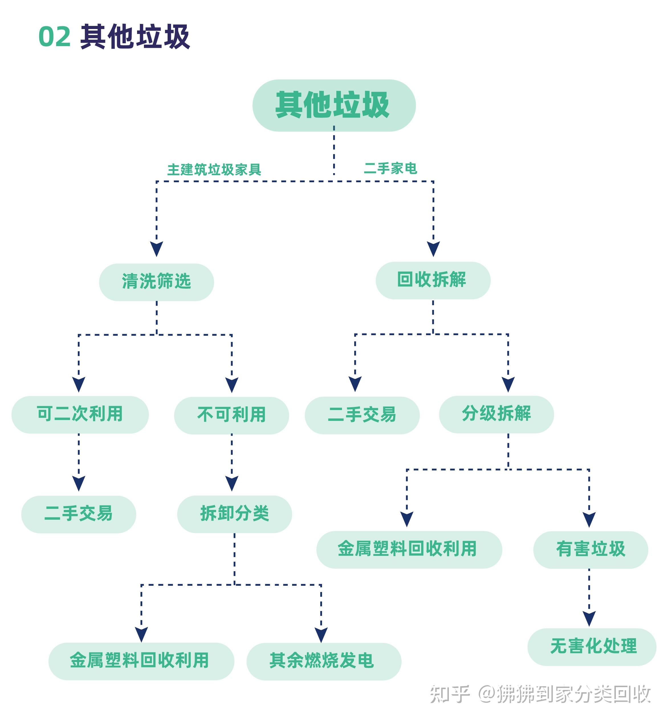 垃圾处理流程卡通图片