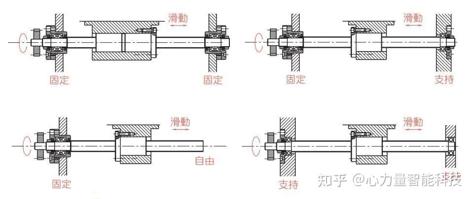 精密传动界的扛把子，聊聊滚珠丝杆的那些事 - 知乎