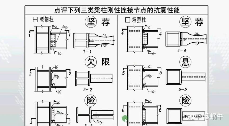 建筑学这个专业怎么样呢以后可以做什么工作