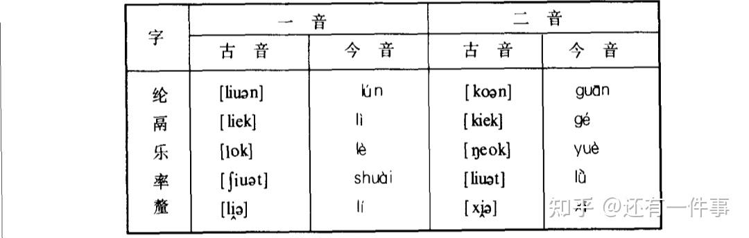 汉语部分形声字容易给人犯下有边读边的错误 - 知乎