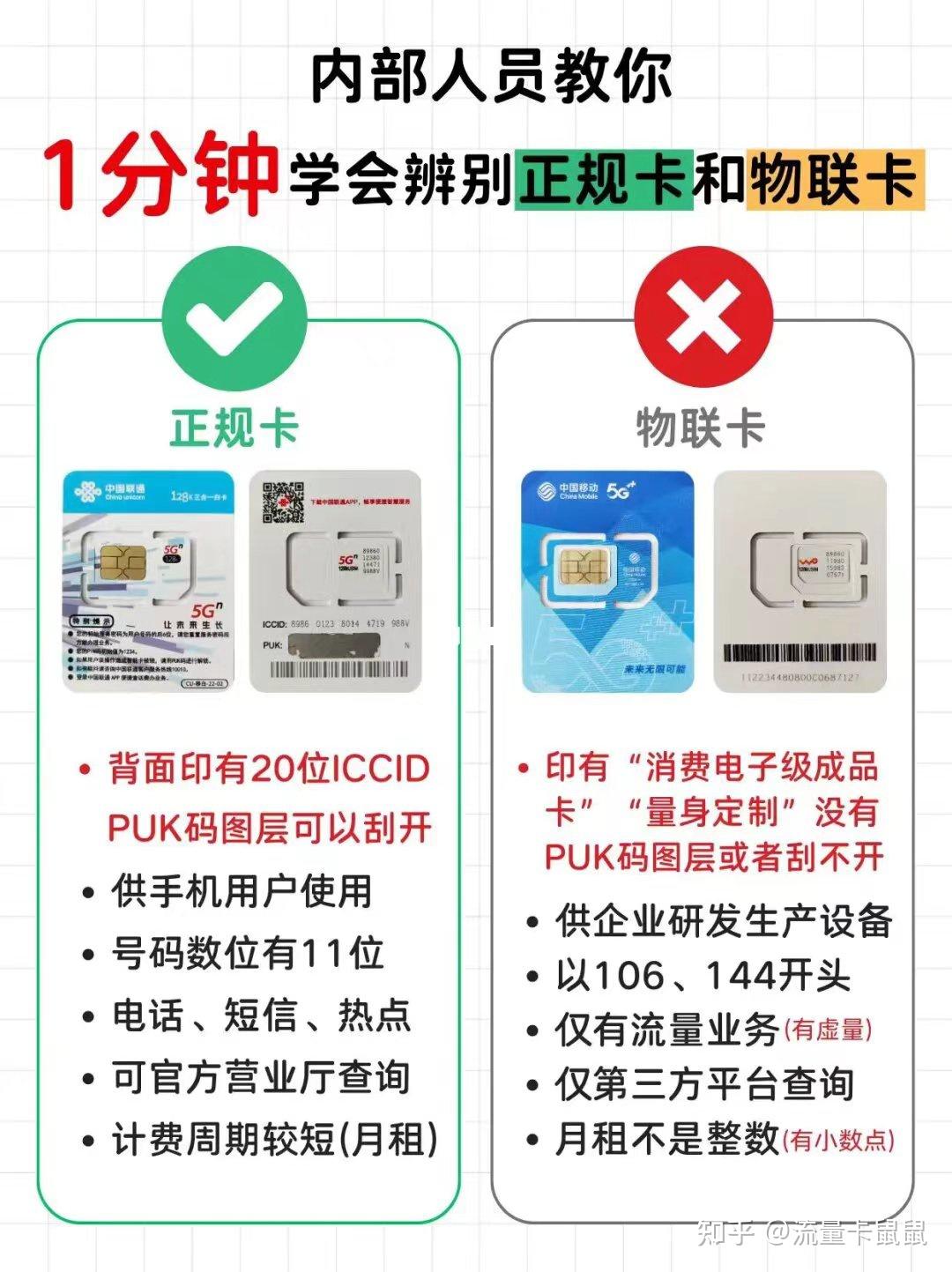 卡,蚂蚁宝卡,京东强卡,阿里鱼卡,运营商还推出了哪些互联网套餐(电话