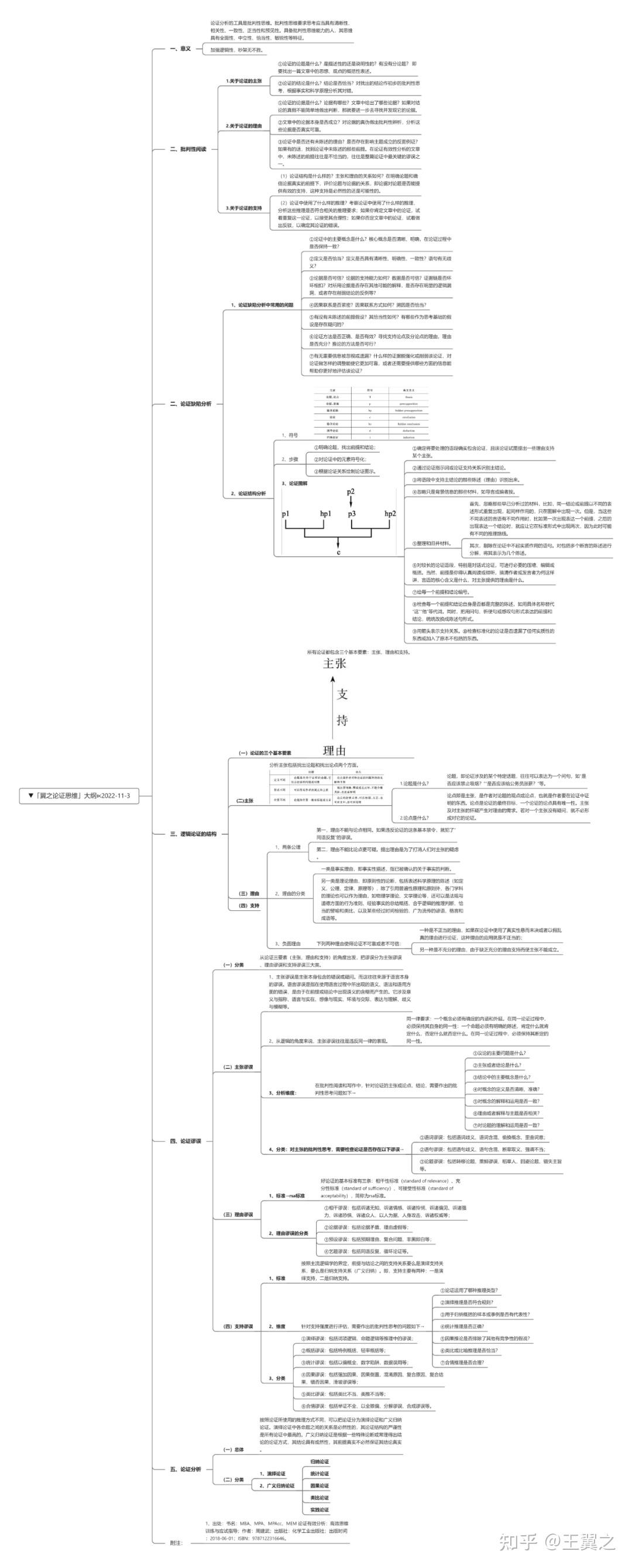 115.方法丨用论证思维武装自己- 知乎
