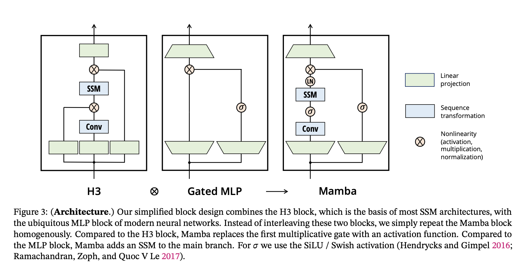 [线性RNN系列] Mamba: S4史诗级升级 - 知乎