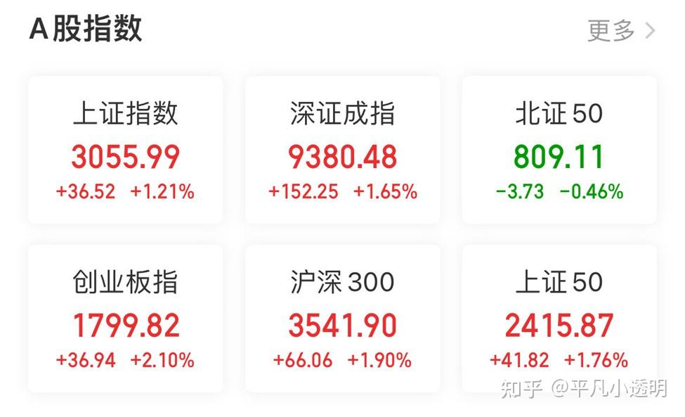 股市又大跌了该怎么办? - 知乎
