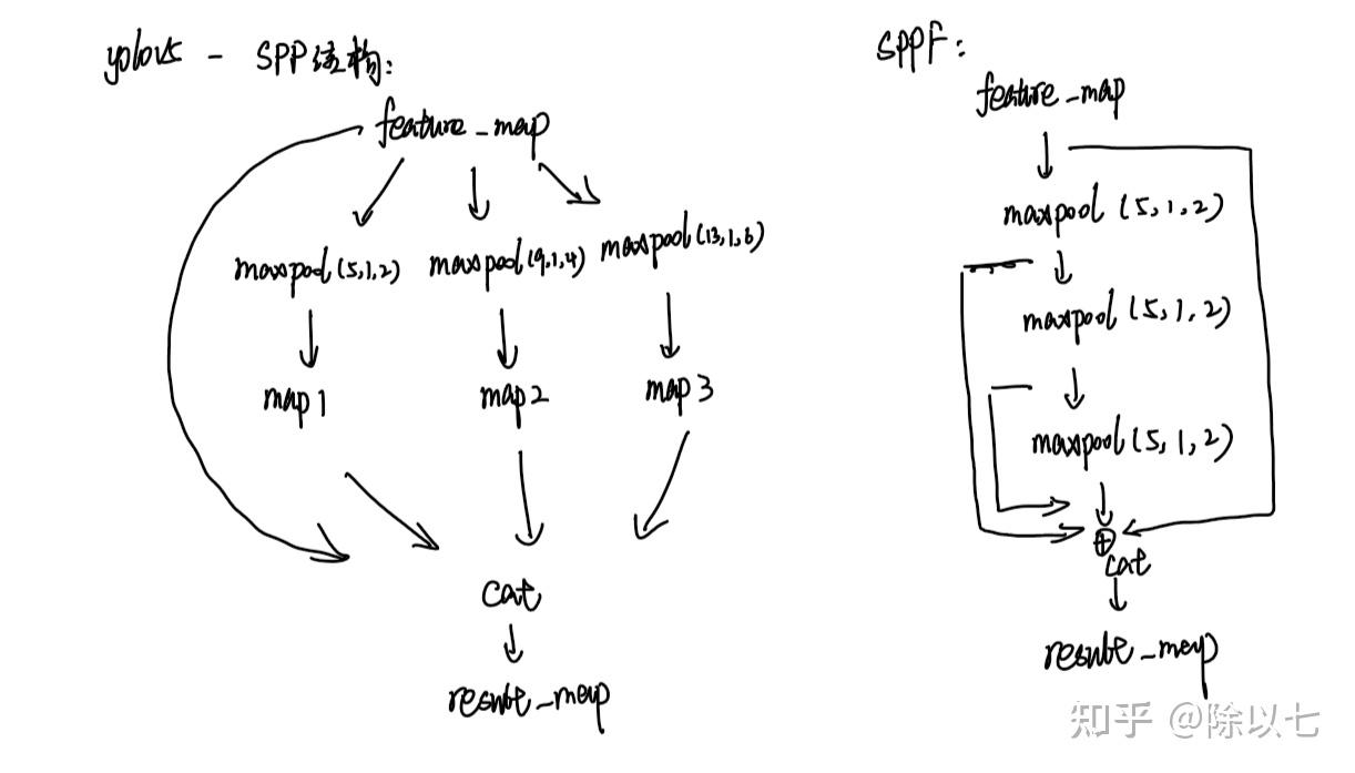 Spp sppf in yolov5 