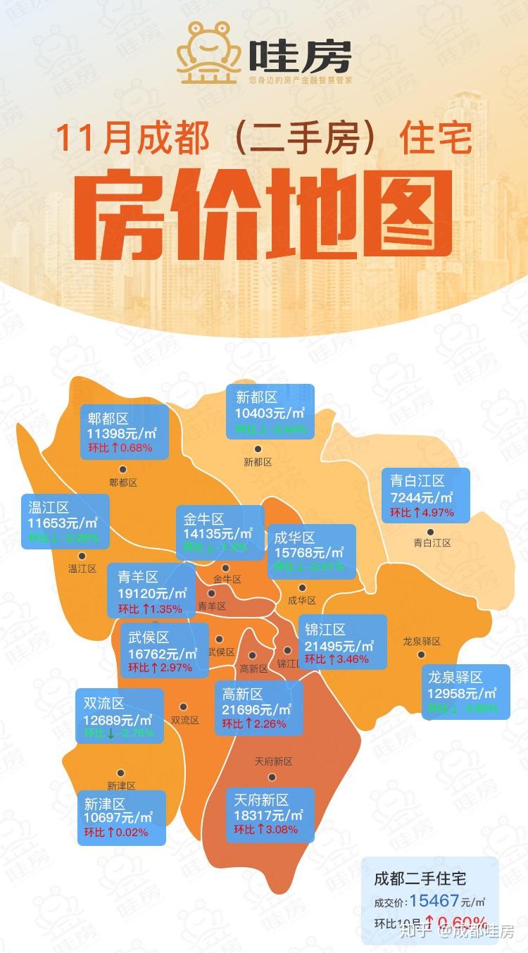 成都2020年房价具体是多少