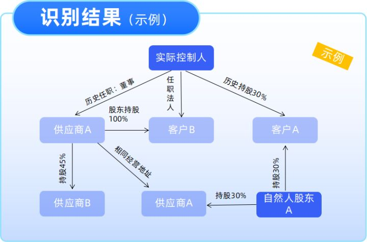 关联交易_神雾环保关联交易事件深度解读_乐视网关联交易案例分析