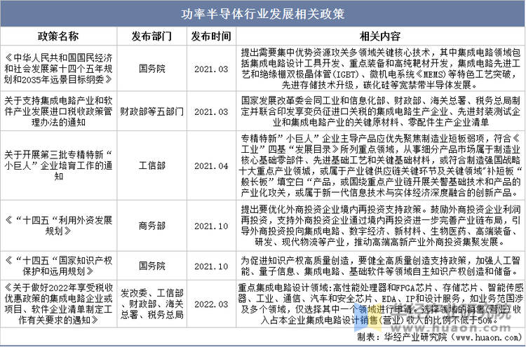 2025年中国功率半导体行业发展历程、相关政策及产业链结构 - 知乎