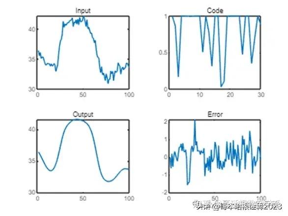 基于DBSCAN的多元时间序列异常检测(Python) - 知乎