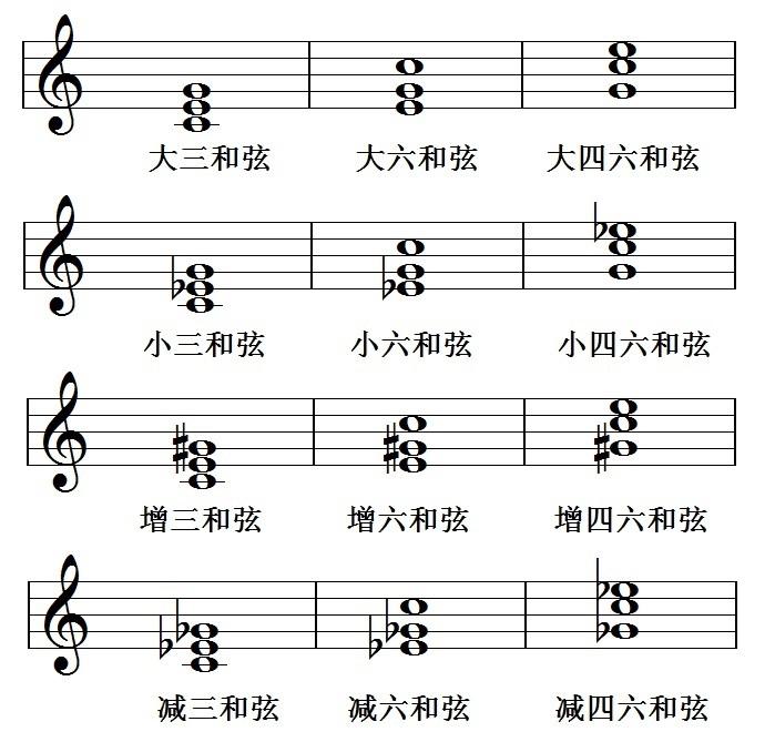 和弦的定义是什么