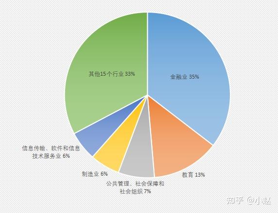 薛杜科技