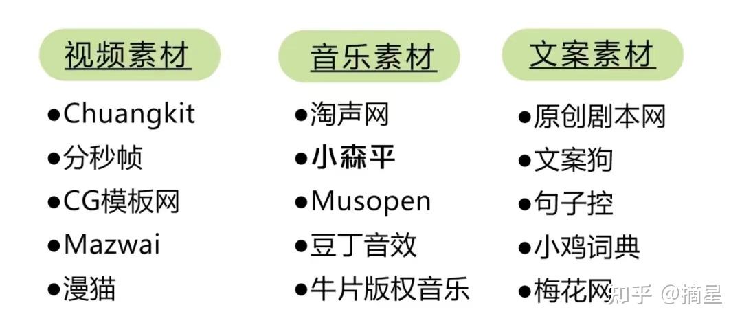 Volg Language 新手小白也能一分钟学会的Volg教程 - 知乎
