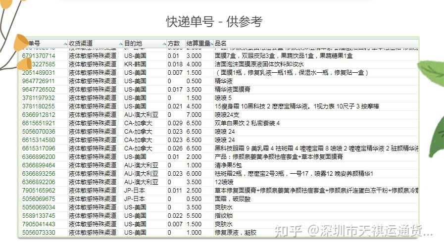 寄快递到欧洲怎么寄最划算 - 知乎