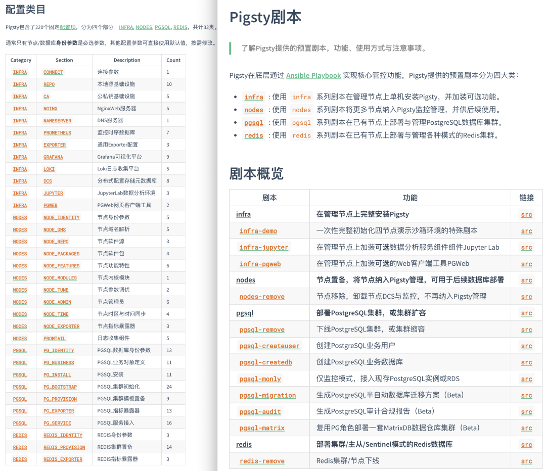 Pigsty v1.4发布 - 知乎