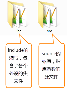 初识STM32 标准库 - 知乎