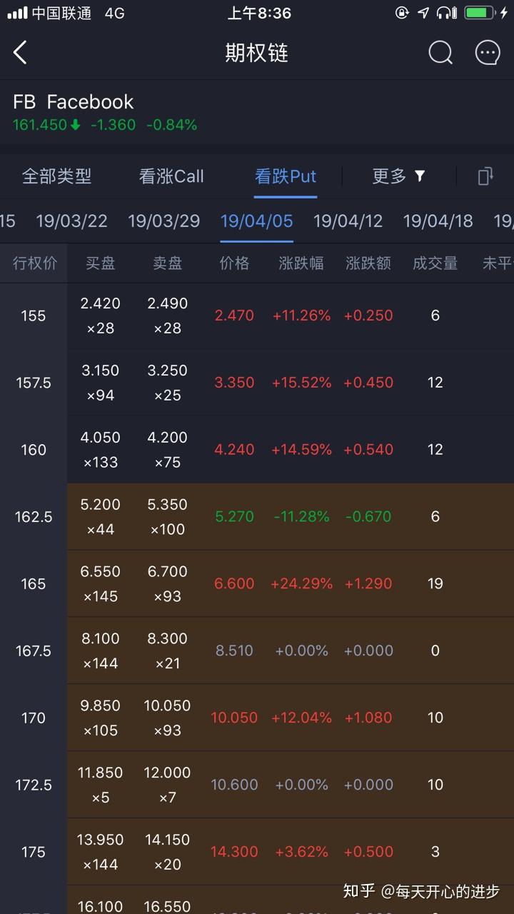 忠伟谈美股期权：利用看跌期权，低成本买入股票- 知乎