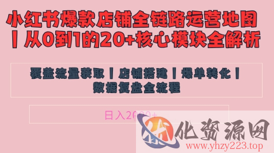 别再乱投流了！小红书店铺精细化运营让爆款笔记自己涨粉的底层逻辑​，日入1k