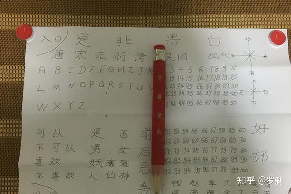4年“笔仙”事件：某校学生晚上玩笔仙，次日疯传400人逃离宿舍 - 知乎