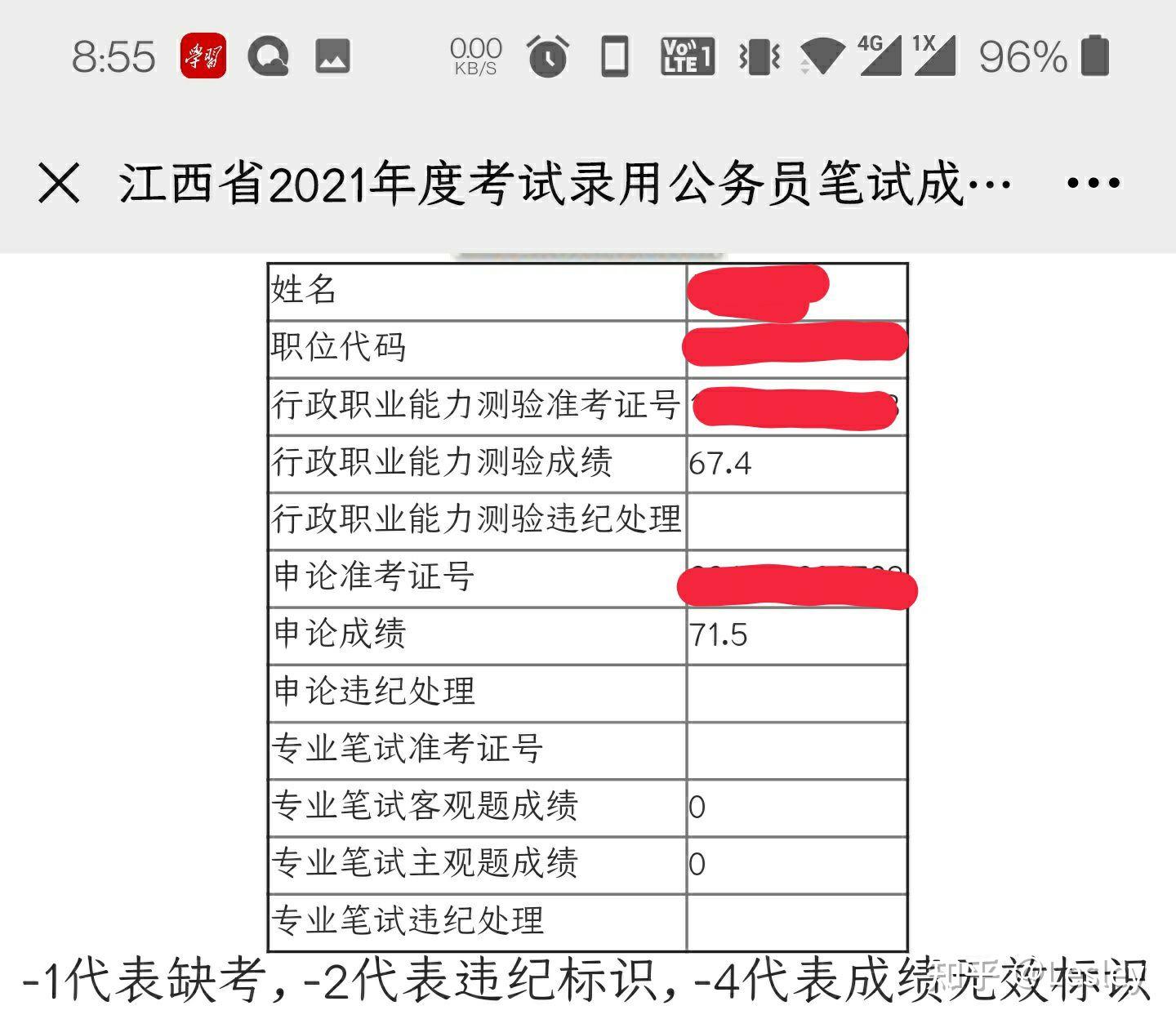 2021年江西省考成績公佈你有什麼分享的與去年相比難度如何