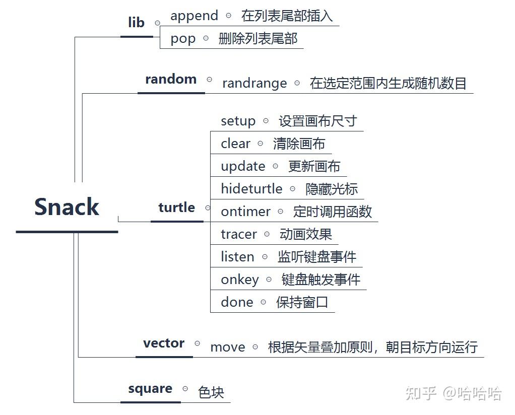 python实战项目:freegames - 知乎